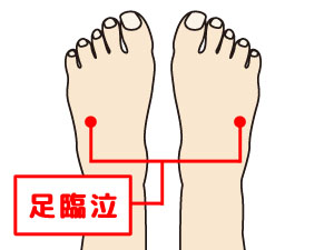 つぼ博士のツボ講座 目覚めすっきり 春の眠気に 足臨泣 訪問マッサージならレイス治療院